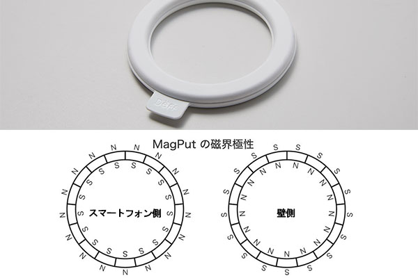ちょうど良いところにペタッと貼り付け　Magput